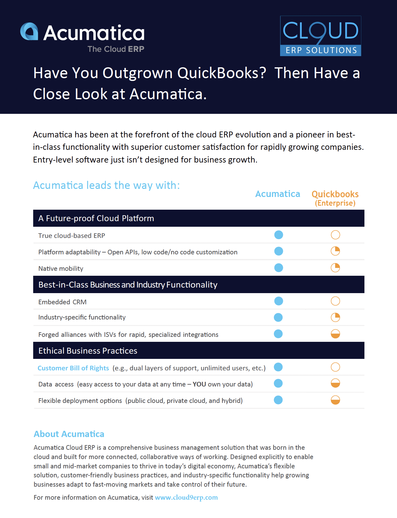 Acumatica vs Quickbooks Download chart