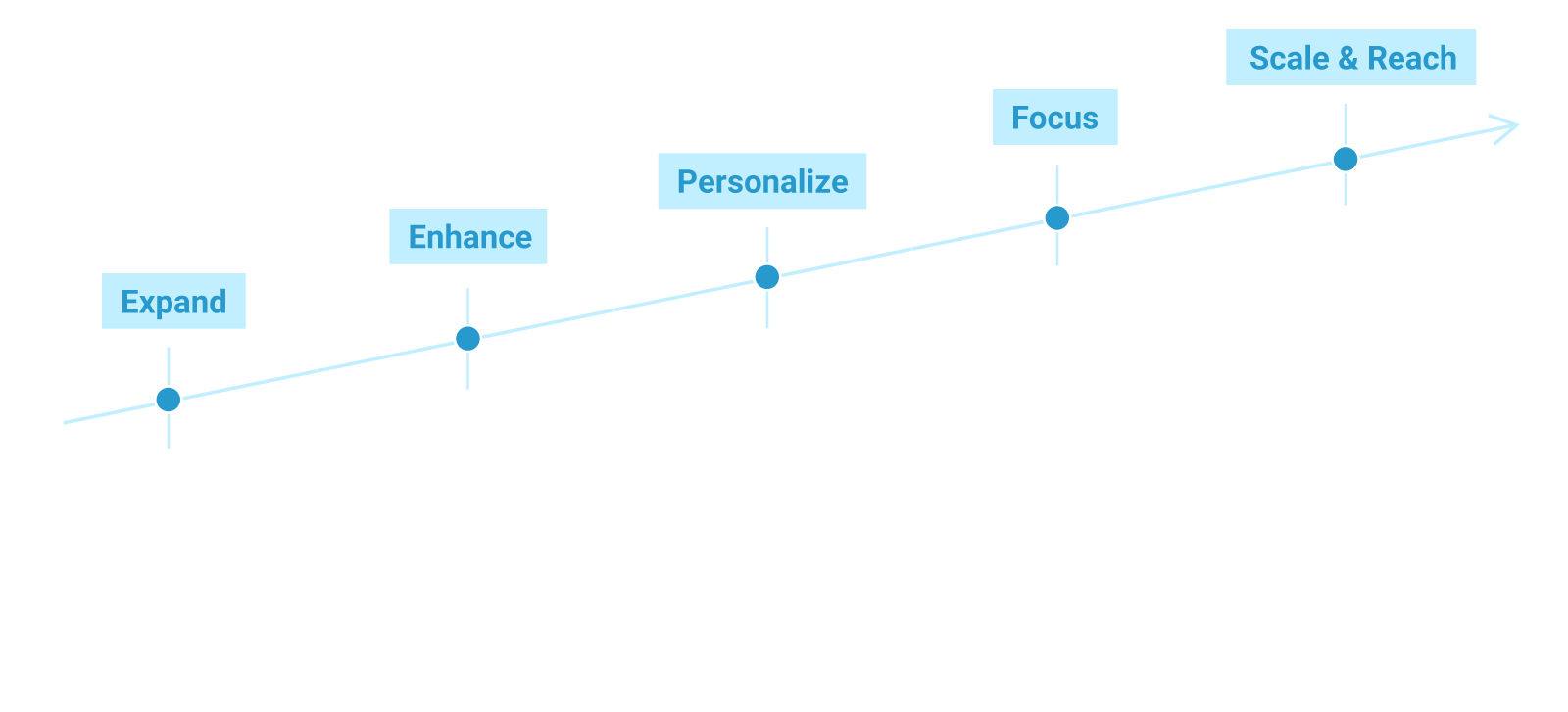 How Acumatica supports your growth journey from Quickbooks chart