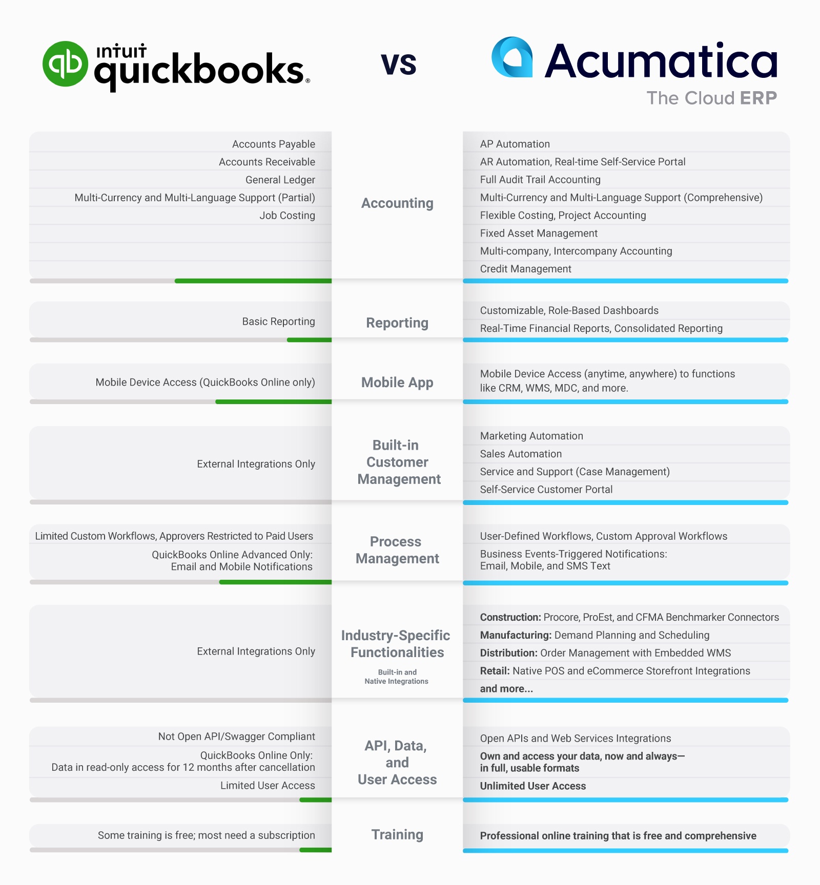 Acumatica_vs._QuickBooks-comparison-chart