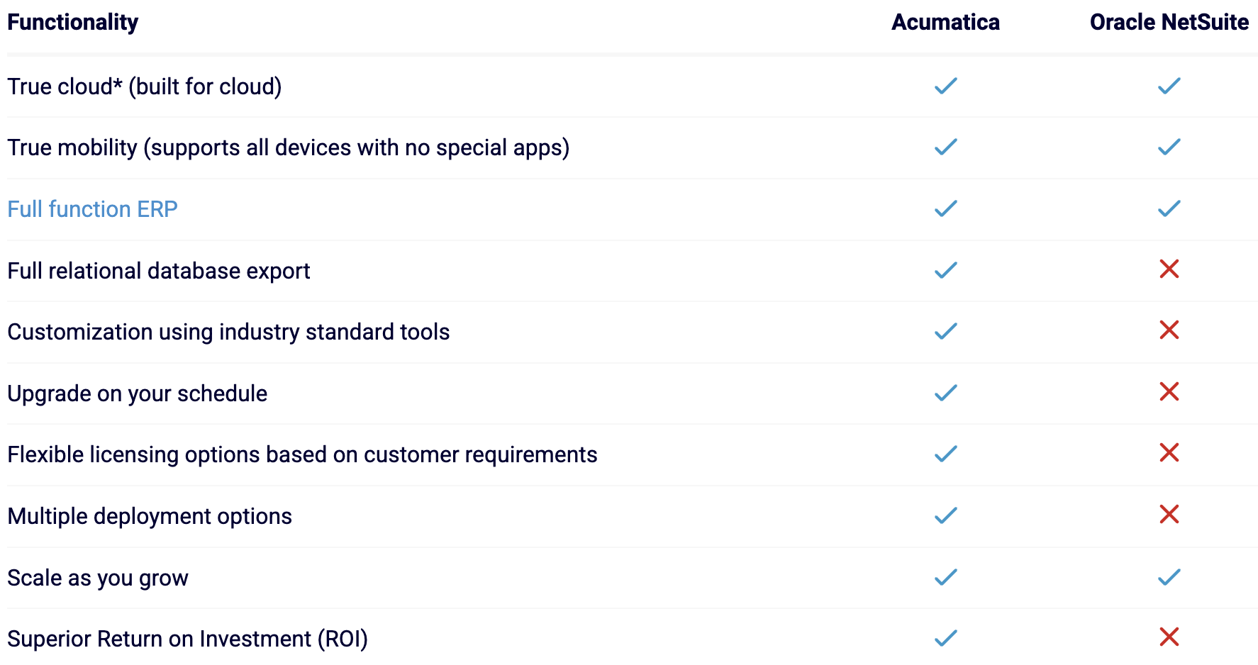 Acumatica vs NetSuite Comparison chart