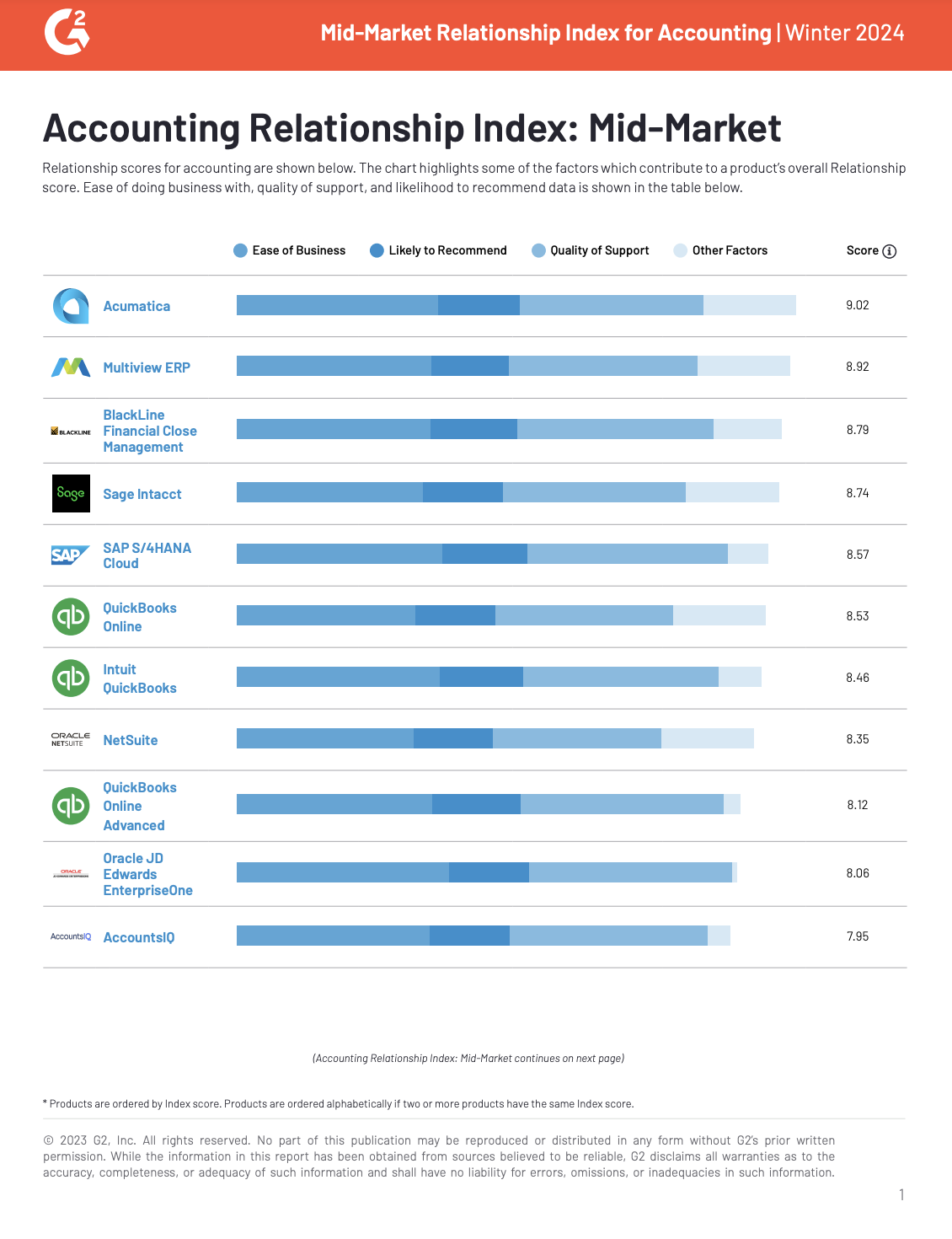 G2 Accounting Relationship Index: Mid-Market 2024 Report